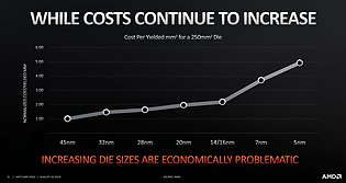 AMD "Hot Chips 31": While Costs continue to increase